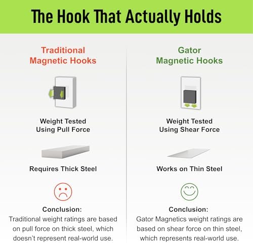GATOR MAGNETICS MEGA 4.5 in Open Hooks, 45 lb Magnetic Hooks – 3 Pack - Image 6