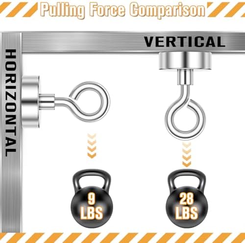 FINDMAG Magnet Hooks, 28LB+ Magnetic Hooks - Image 3