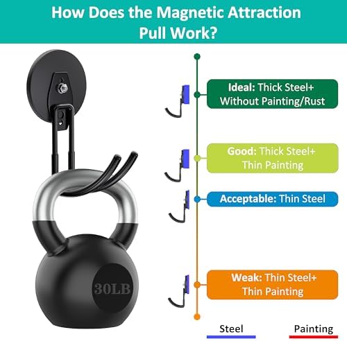 ENUODA Strong Magnetic Hooks Heavy Duty Magnetic Garage Hook, Large Magnet Hooks - Image 4
