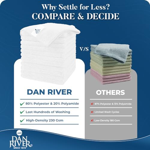 DAN RIVER 12-Pack White Microfiber Towels – Ultra Absorbent, Lint-Free & - Image 4
