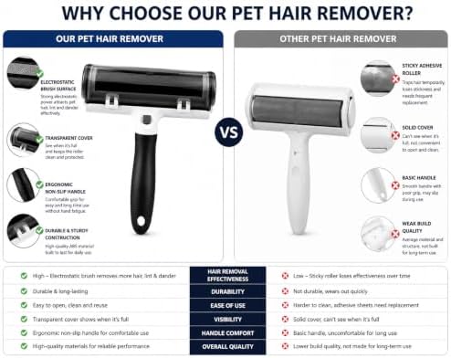 Pet Hair Remover Roller, Reusable Lint Roller - Image 5