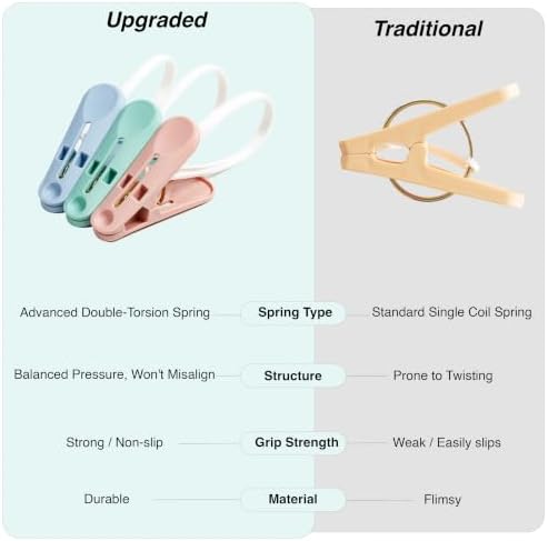 MtBoi Windproof Clothes Pins - Image 3