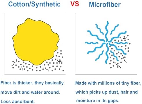 EaseYourDay Microfiber String Mop - Image 4