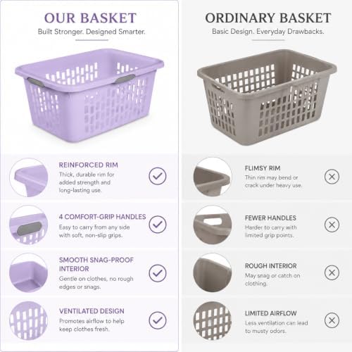 Laundry Basket 2 Bushel Plastic - Image 2