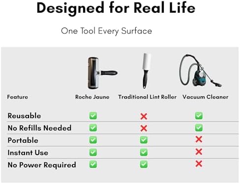 Pet Hair Remover Roller, Reusable Lint Roller - Image 5