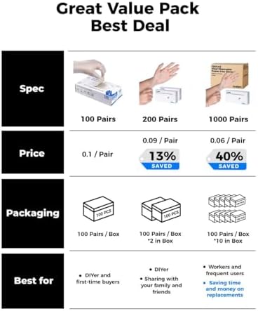 OKIAAS Clear Vinyl Disposable Gloves, Latex-Free, Powder-Free - Image 5