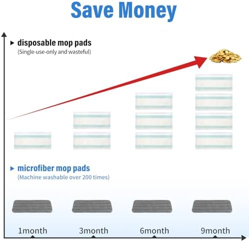 16.5" Microfiber Mop Pads Refills, 3 Pack Reusable Replacement Heads - Image 5