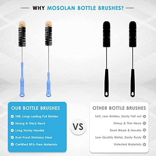 MOSOLAN Long Handle Bottle Brush, 17 Inch Bottle Brush Cleaner, 2 Pack - Image 5