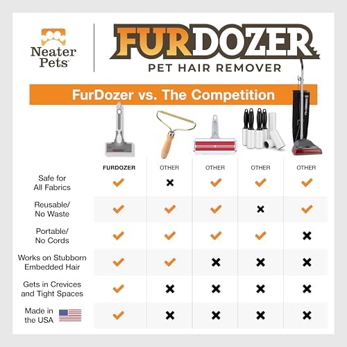 FurDozer Pet Hair Remover & Auto Detailing Tools - Image 7