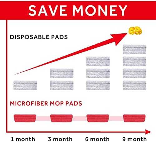 16.5" Microfiber Mop Pads Refills, 3 Pack Reusable Replacement Heads​​ - Image 7