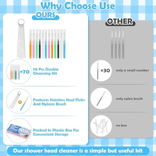 80 Pcs Multisize Shower Head Cleaner Tool - Image 2