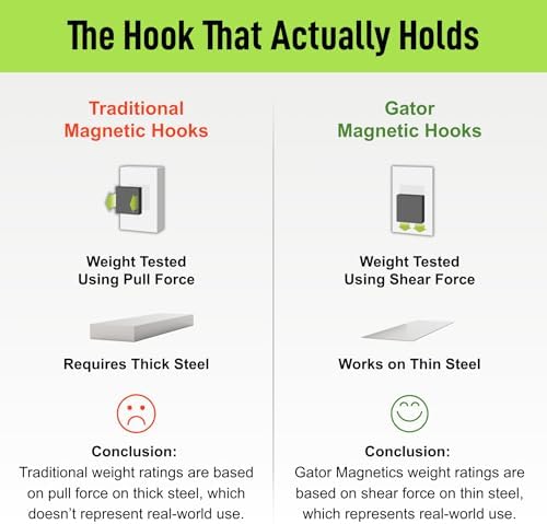GATOR MAGNETICS MEGA 3 in Closed Hooks, 45 lb Magnetic Hooks – 3 Pack - Image 6