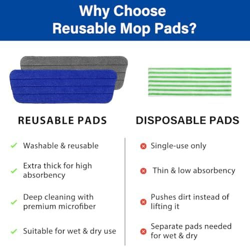 16.5" Microfiber Mop Pads Refills, 4 Pack Reusable Replacement Heads​​ - Image 5