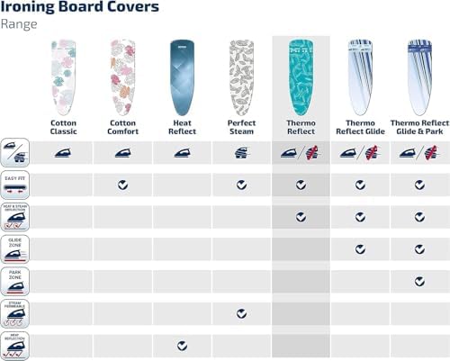 Leifheit Ironing Board Cover Thermo Reflect Universal, Spare Cover, max. 140 x - Image 6