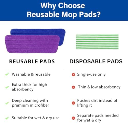 16.5" Microfiber Mop Pads Refills, 4 Pack Reusable Replacement Heads​​ - Image 5