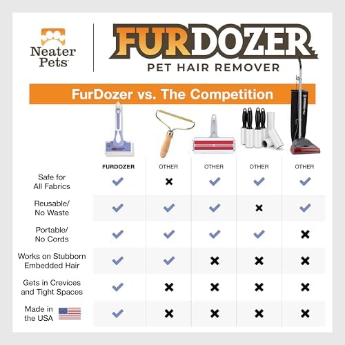 FurDozer Pet Hair Remover & Auto Detailing Tools - Image 7