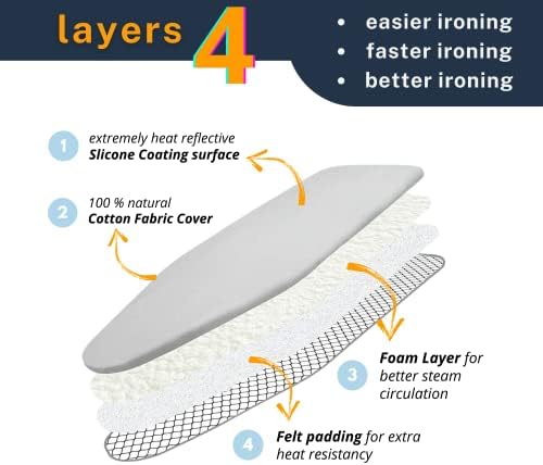SAVUK Ironing Board Cover and Pad Standard Size 18x49 inch, Large Extra Wide - Image 2
