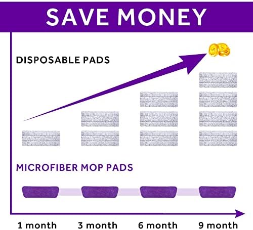 16.5" Microfiber Mop Pads Refills, 3 Pack Reusable Replacement Heads​​ - Image 7