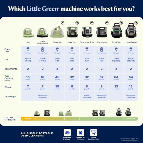 BISSELL Little Green Mini Portable Carpet Cleaner - Image 9