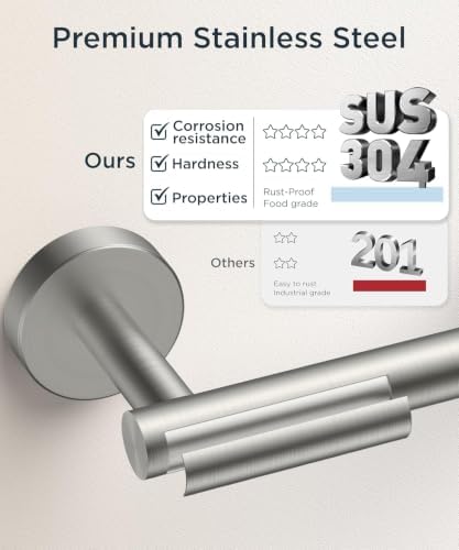 FORIOUS Toilet Paper Holder Wall Mount, Stainless Steel Rustproof Double Post - Image 4