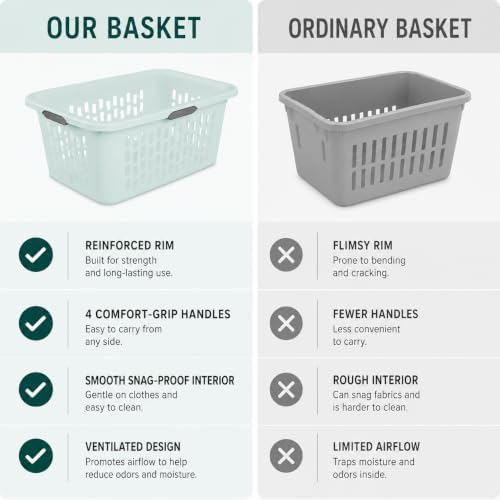 Laundry Basket 2 Bushel Plastic - Image 2