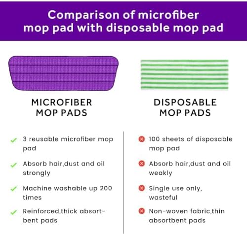 16.5" Microfiber Mop Pads Refills, 3 Pack Reusable Replacement Heads​​ - Image 4