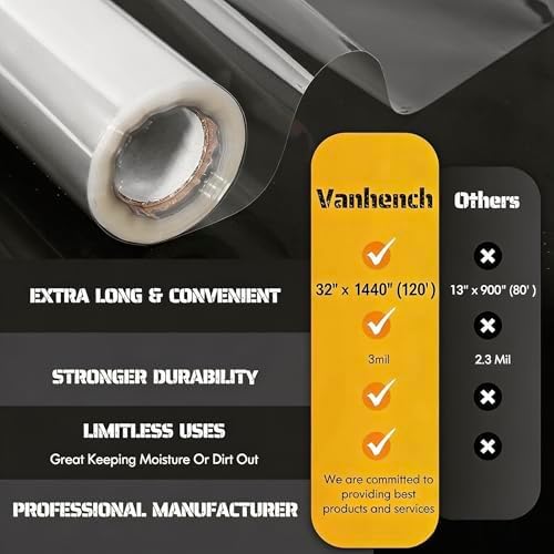 Vanhench Clear Cellophane Wrap Roll 32in×120ft, 3Mil Thick - Image 2
