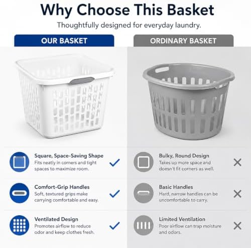 White Laundry Basket 1.5 Bushel Square - Image 2