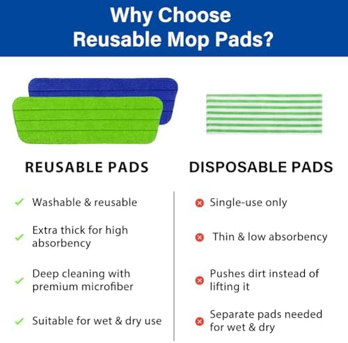 16.5" Microfiber Mop Pads Refills, 4 Pack Reusable Replacement Heads​​ - Image 6