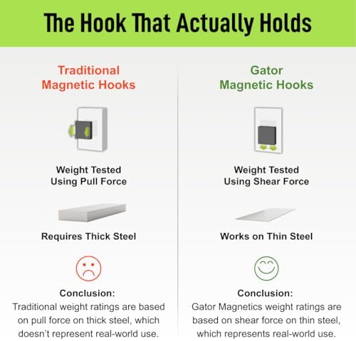 GATOR MAGNETICS Dual MINI Hooks, 15 lb Magnetic Hooks - Image 6