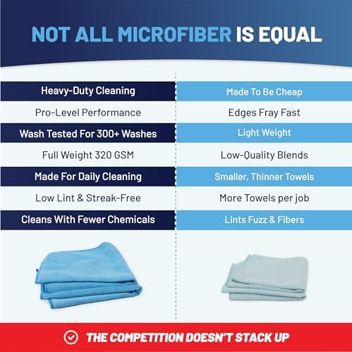 MW PRO Premium Microfiber Cleaning Cloths - Image 5
