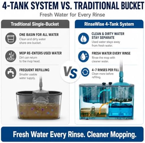 RinseWise Large Gen 1 Mop Bucket Set, Clean/Dirty Water Separation - Image 3