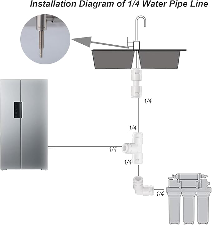 20PCS 1/4" Ice Maker & Refrigerator Water Line Kit - Complete Installation Solution for Ice Makers & Fridges (20FT Water Line with 19 Quick Fittings) Compatible with Reverse Osmosis Systems