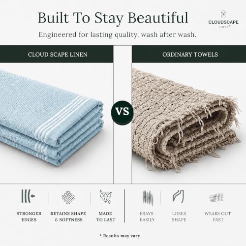 Cloud Scape Linen Premium Kitchen Towels Set of 6, Quick Dry - Image 7