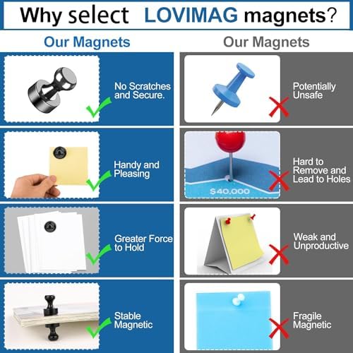 LOVIMAG Fridge Magnets 18Pcs, Magnet - Image 4