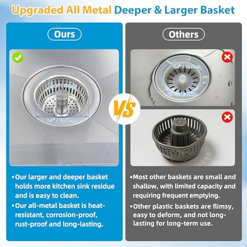 Hibbent 3 In 1 Kitchen Sink Drain Strainer and Stopper Combo Assembly Kit - Image 5