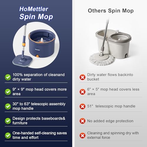 HoMettler Spin Mop and Bucket Set, Mop Bucket - Image 4