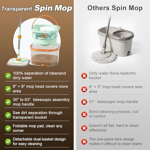 HoMettler Transparent Mop and Bucket Set | Spin Mop - Image 4