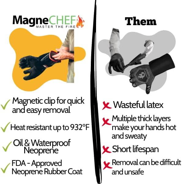 MagneCHEF Freedom BBQ Gloves – 932°F Extreme Heat Resistant Neoprene Grilling Gloves – Patented Magnetic EZ On/Off Safety Clips – Waterproof, 14” Long Cuff for Grills, Smokers, Fryers & Ovens