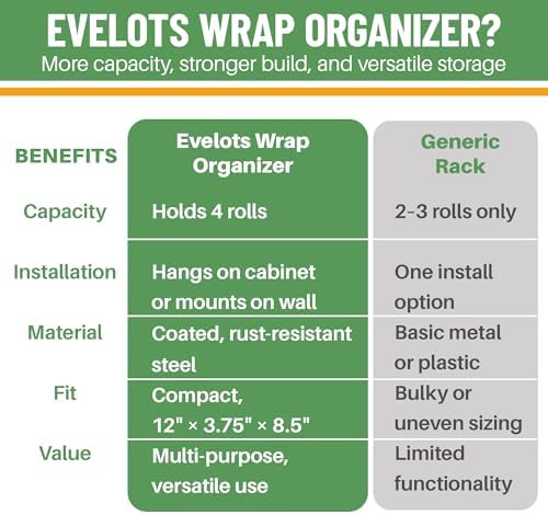 Evelots Kitchen Wrap & Food Bag Organizer Wall/Cabinet Mount - Image 6