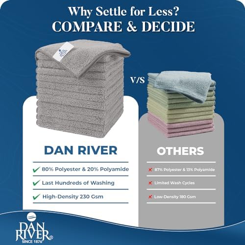 DAN RIVER 24-Pack Gray Microfiber Towels – Ultra Absorbent, Lint-Free & - Image 4