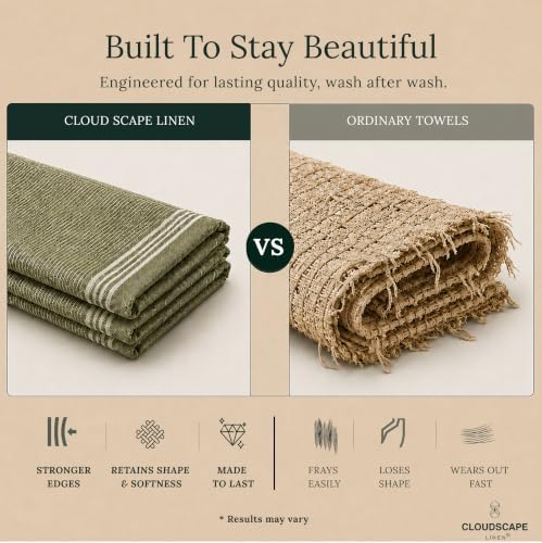 Cloud Scape Pack of 12 Kitchen Towels, Absorbent & Oversized - Image 4