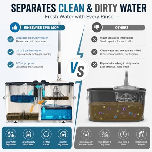 RinseWise Large Gen 1 Mop Bucket Set, Clean/Dirty Water Separation - Image 3