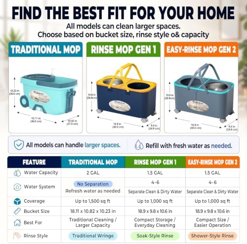 Easy-Rinse Mop Bucket Gen 2, Clean/Dirty Water Separation - Image 4