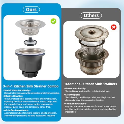 Hibbent 3 In 1 Kitchen Sink Drain Strainer and Stopper Combo Assembly Kit - Image 6