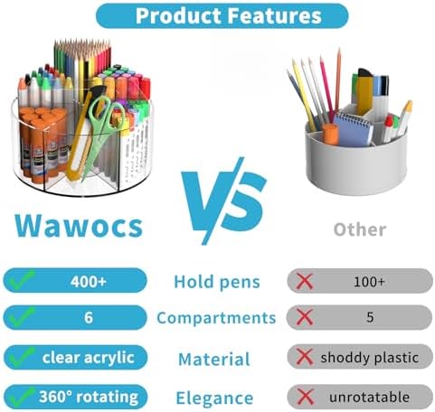 360 Degree Acrylic Desk Organizer Clear Pen Holder - Image 2