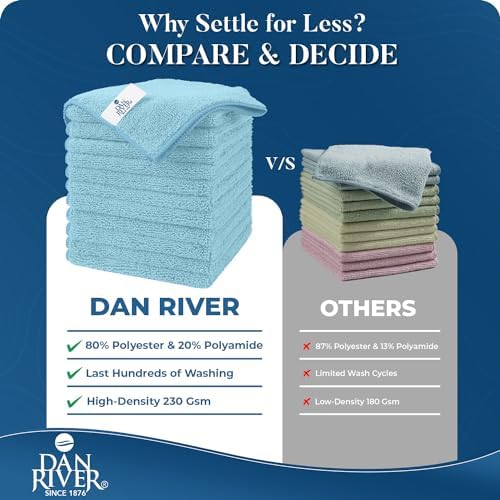 DAN RIVER 24-Pack Blue Microfiber Towels – Ultra Absorbent, Lint-Free & - Image 4