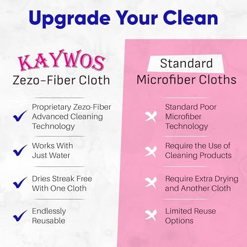 Zezo-Fiber Microfiber Cleaning Cloth - Image 3