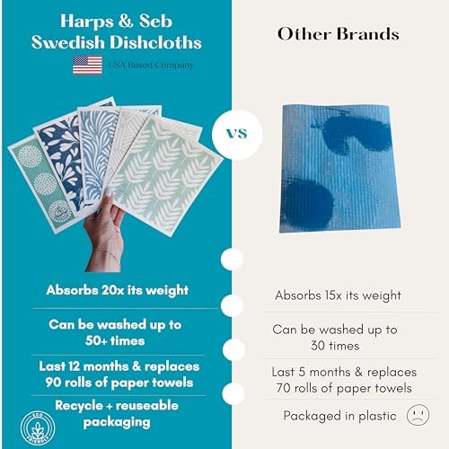 Harps&Seb Swedish Dishcloths for Kitchen Dish Towels - Image 2