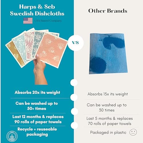 Harps&Seb Swedish Dishcloths for Kitchen Dish Towels - Image 2